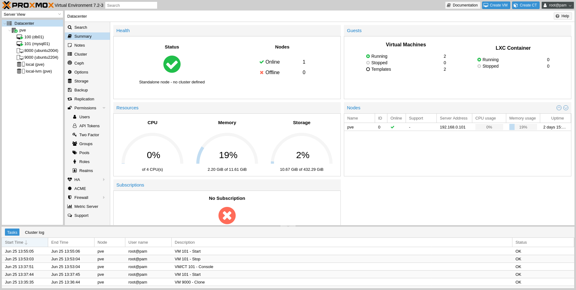 How to Create a CloudInit Image for Proxmox VE ArtSysOps